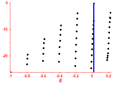 Strength function log